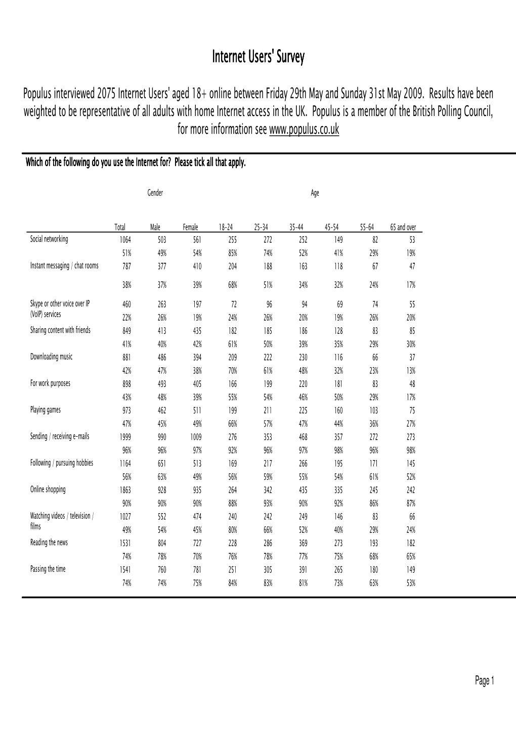 Full and Final Tables [Document