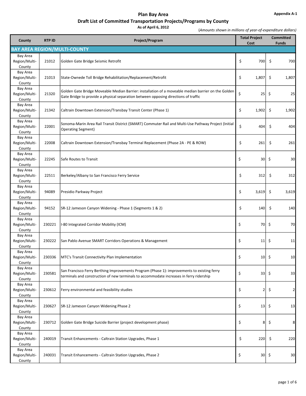 Technical Appendices A