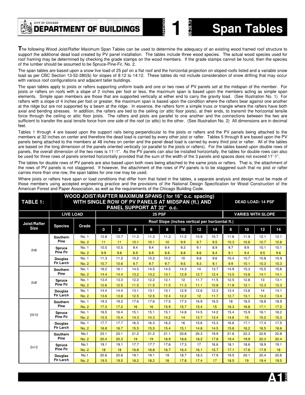 Span Tables APPENDIX 1 06.2