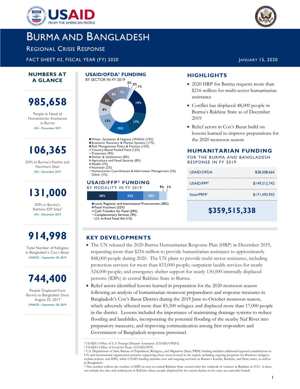 Burma and Bangladesh Fact Sheet #2