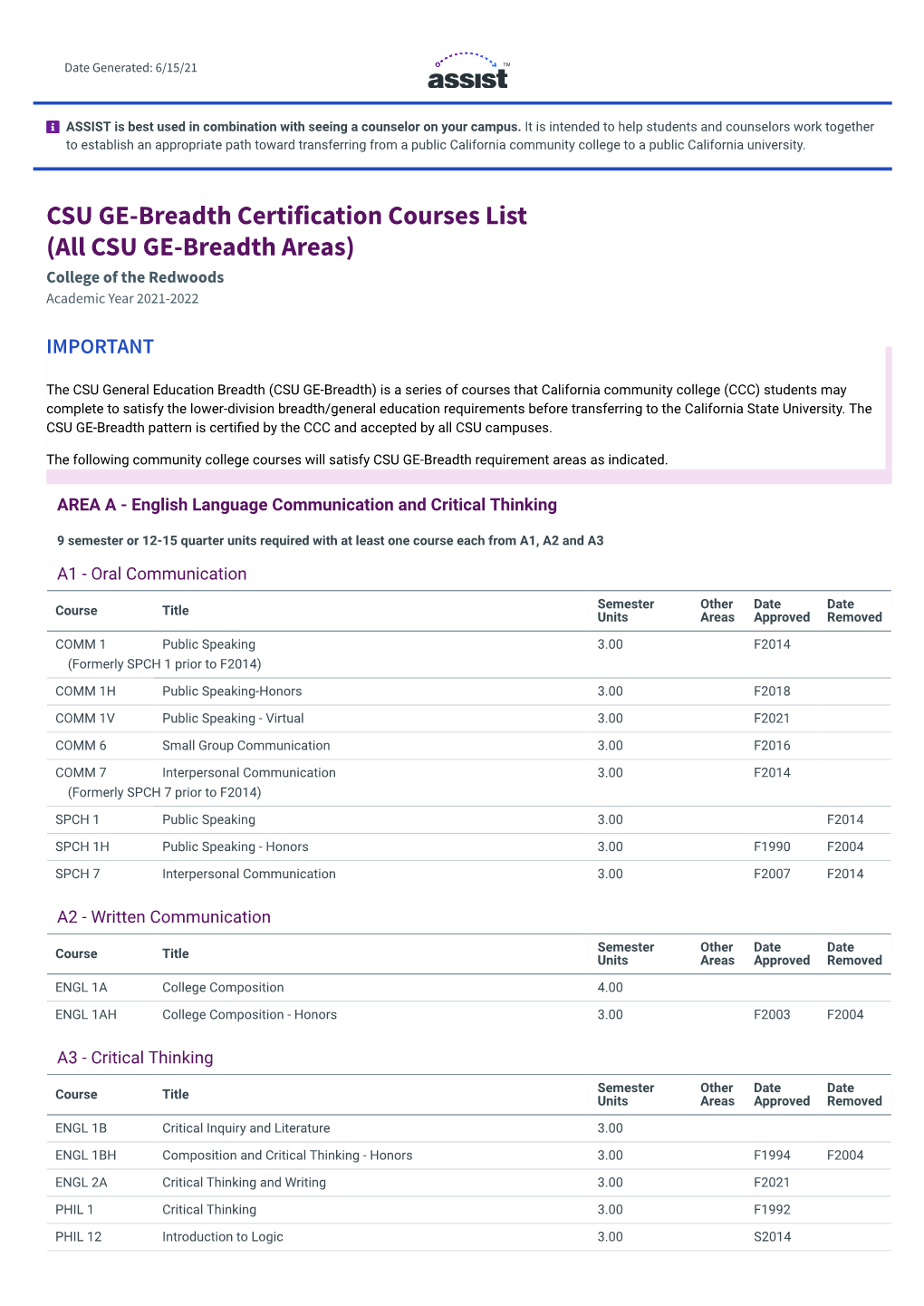 CSU GE-Breadth Certification Courses List (All CSU GE-Breadth Areas) College of the Redwoods Academic Year 2021-2022