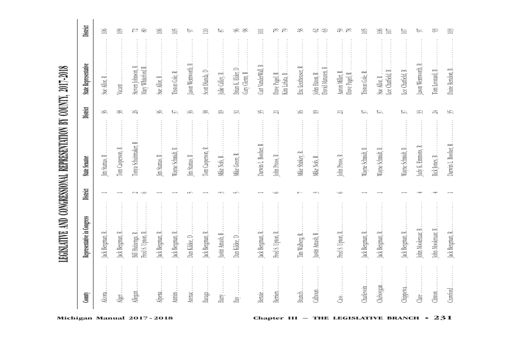 Legislative and Congressional Representation by County, 2017-2018 by County, Representation Congressional and Legislative