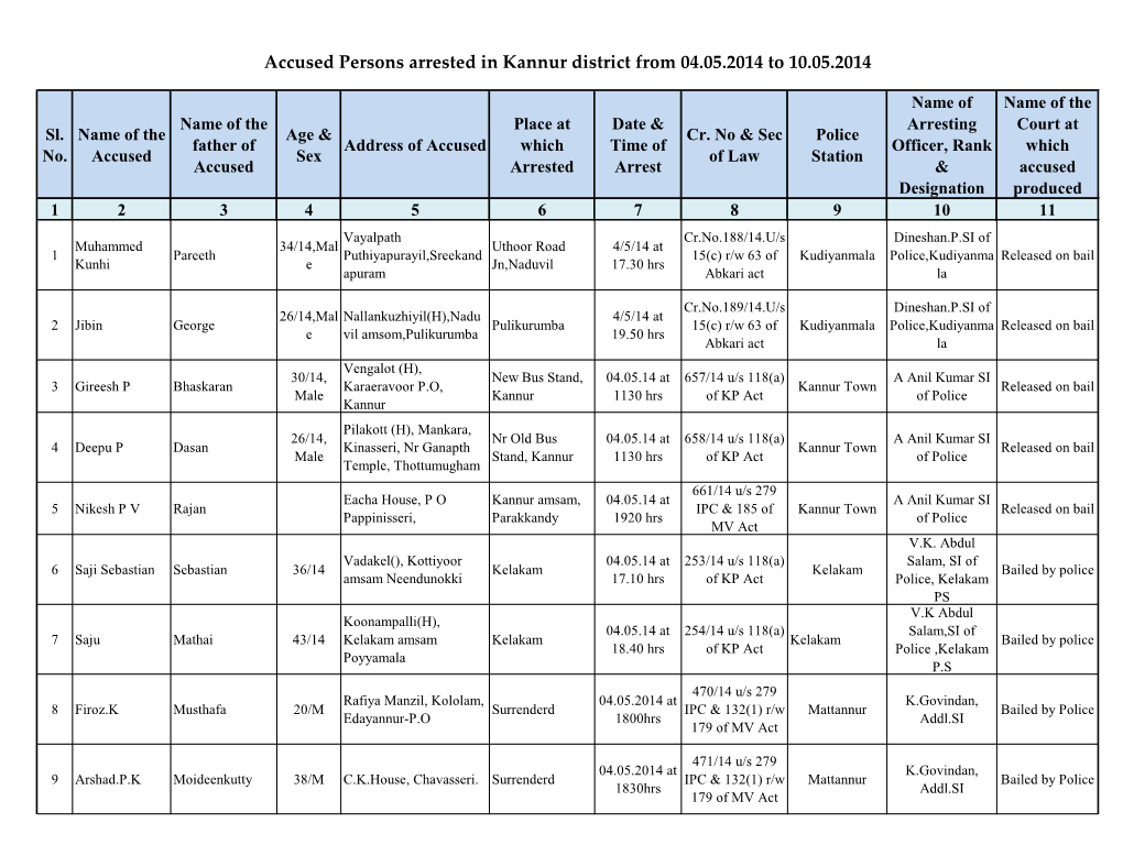 Accused Persons Arrested in Kannur District from 04.05.2014 to 10.05.2014