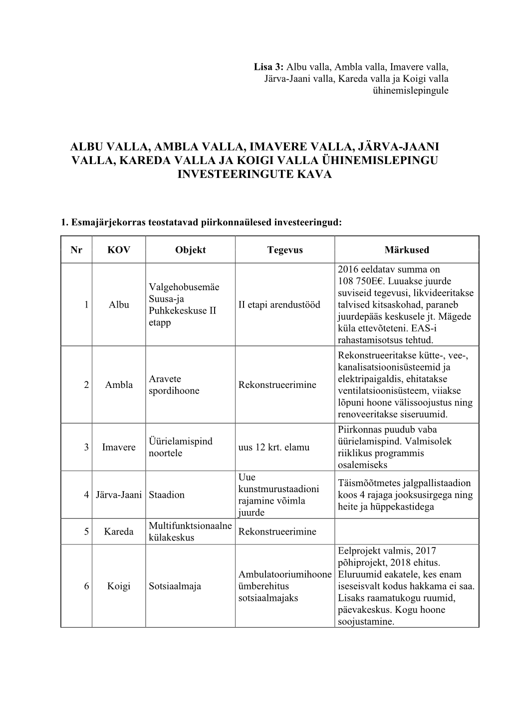 Lisa 3: Albu Valla, Ambla Valla, Imavere Valla, Järva-Jaani Valla, Kareda Valla Ja Koigi Valla Ühinemislepingule