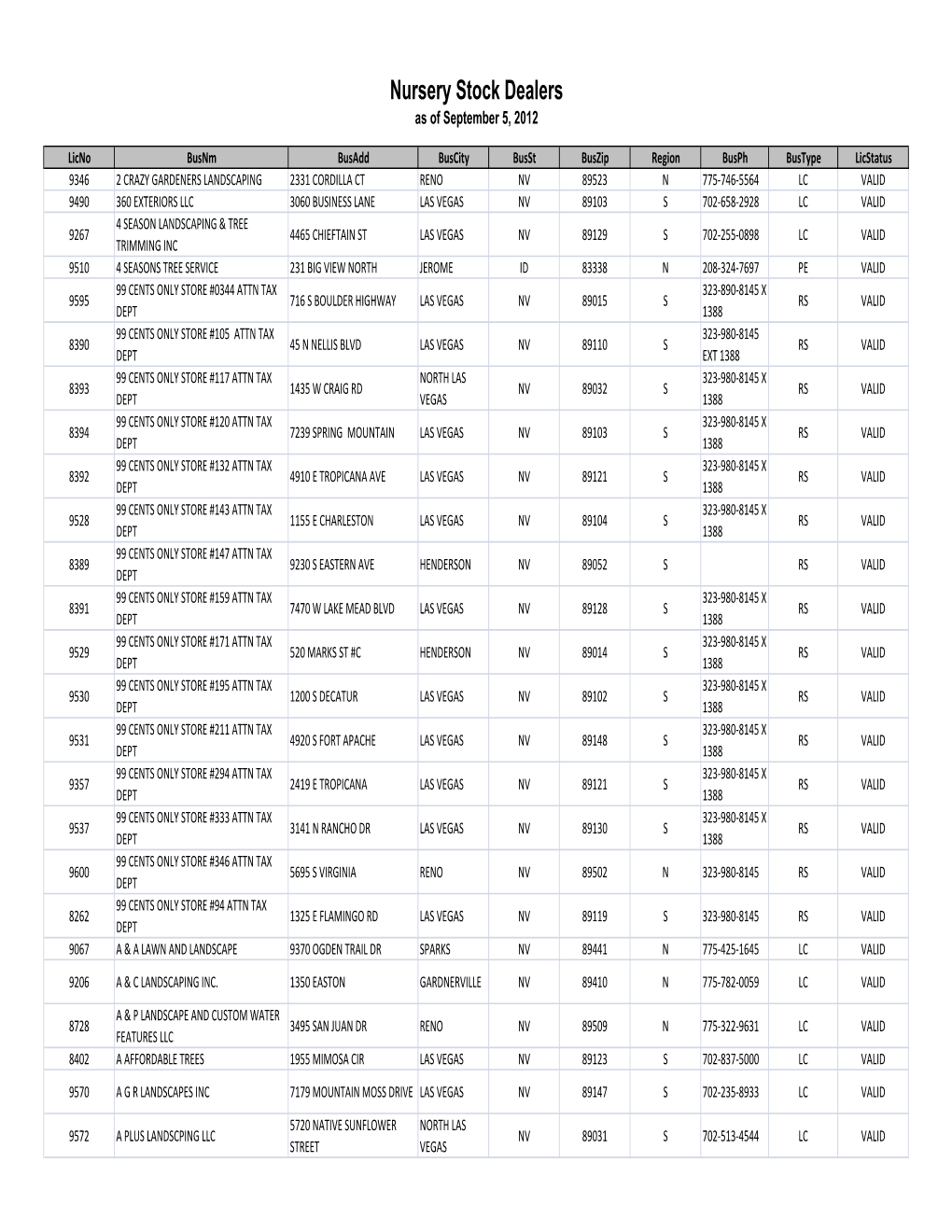 Nursery Stock Dealers As of September 5, 2012