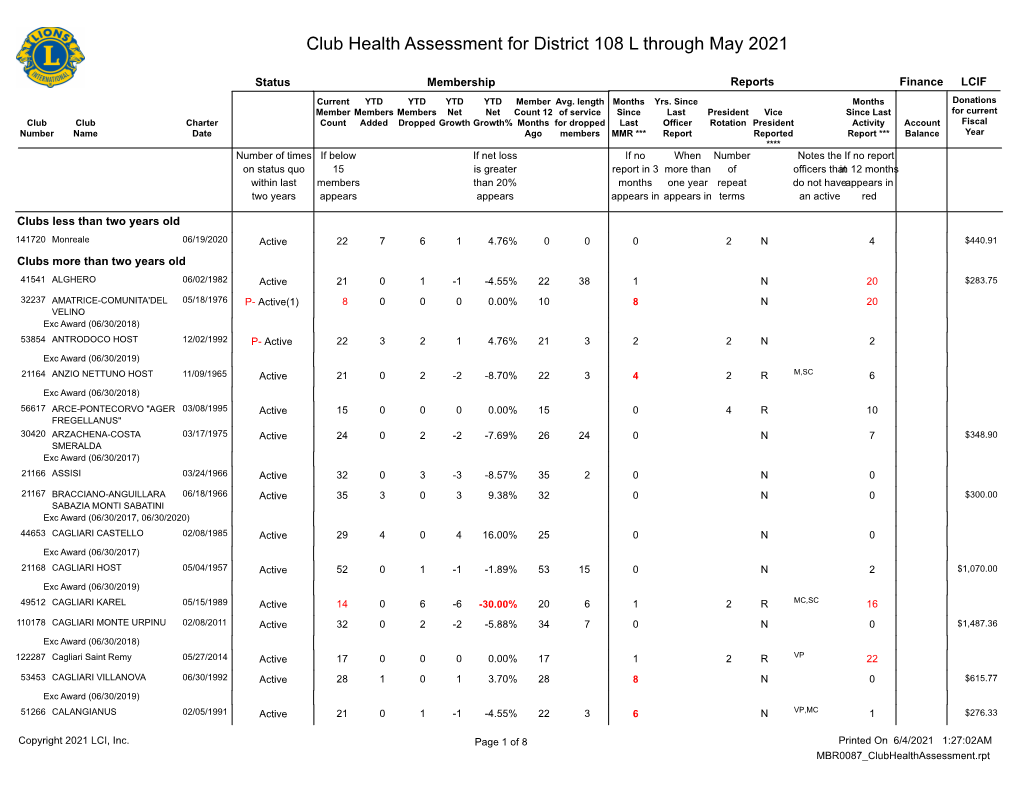 Club Health Assessment MBR0087