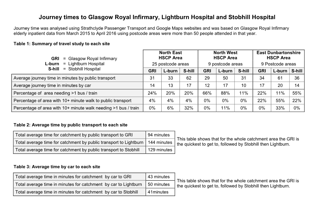 Journey Times to Glasgow Royal Infirmary, Lightburn Hospital and Stobhill Hospital