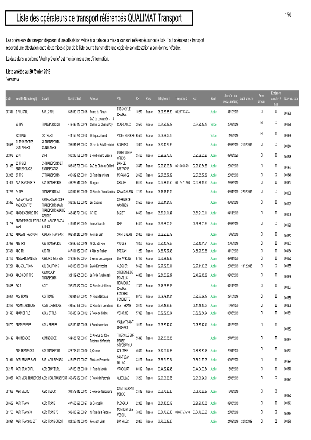 Qtp Opérateurs Certifiés 20190220