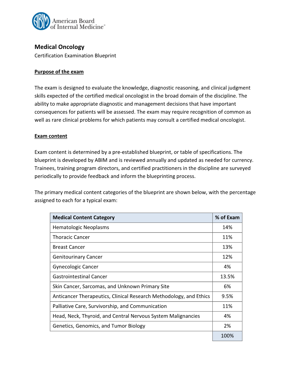 ABIM Medical Oncology Certification Exam Blueprint