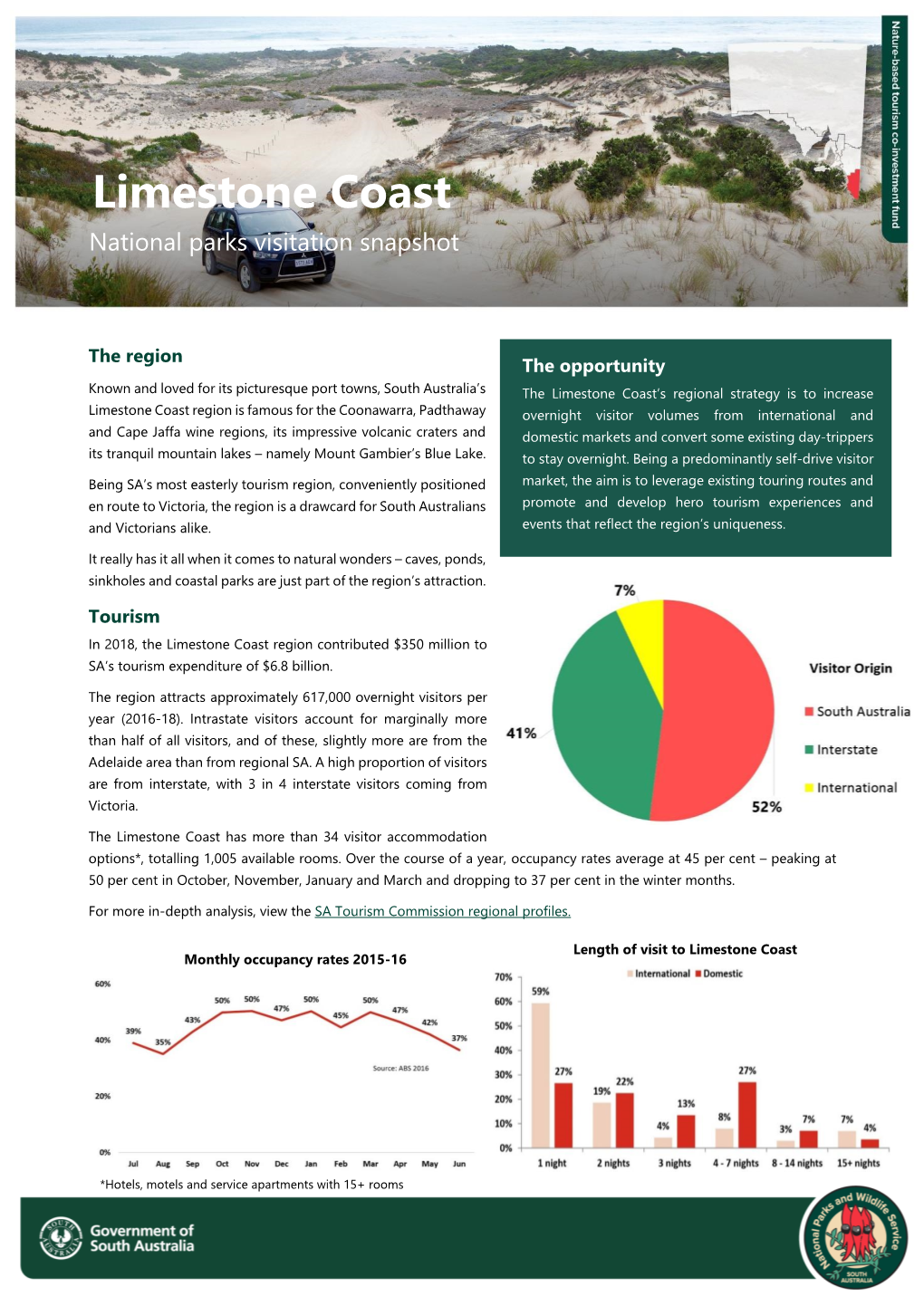 Limestone Coast Visitation Snapshot