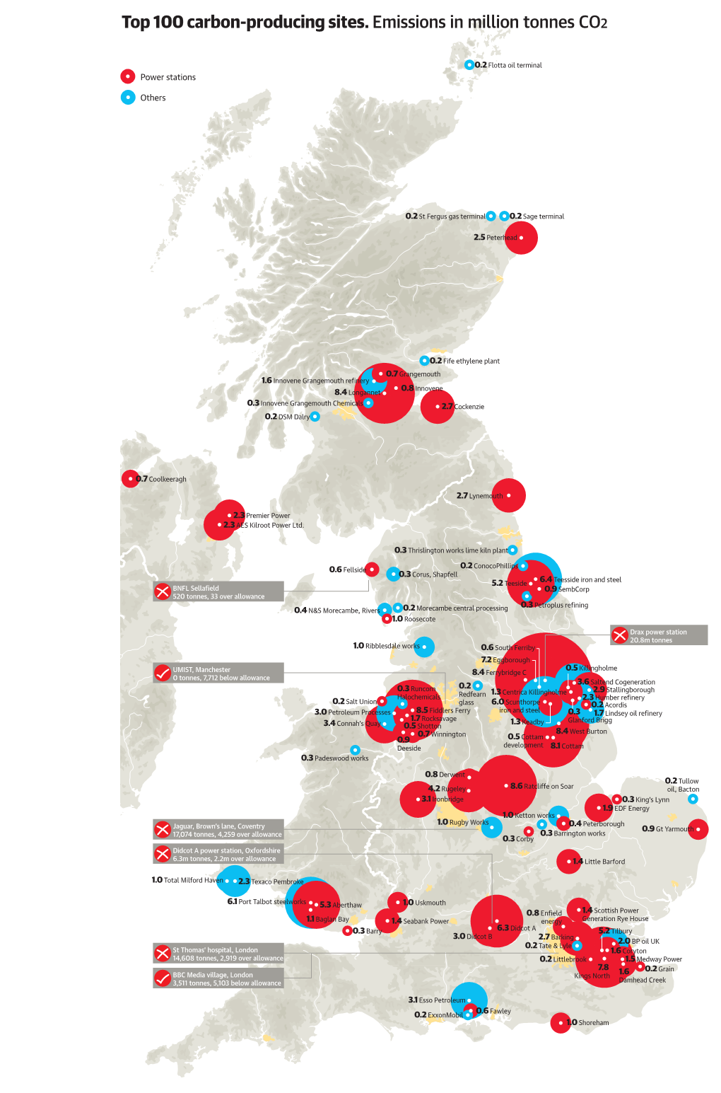 Top 100 Carbon-Producing Sites. Emissions in Million Tonnes CO2