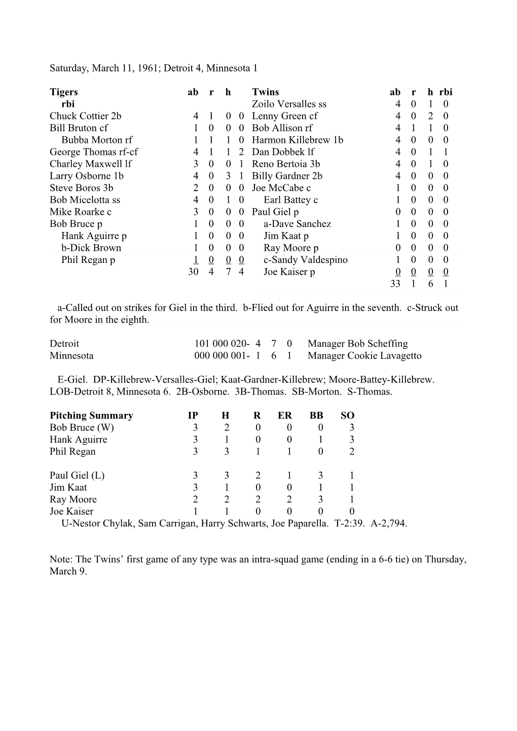 Saturday, March 11, 1961; Detroit 4, Minnesota 1