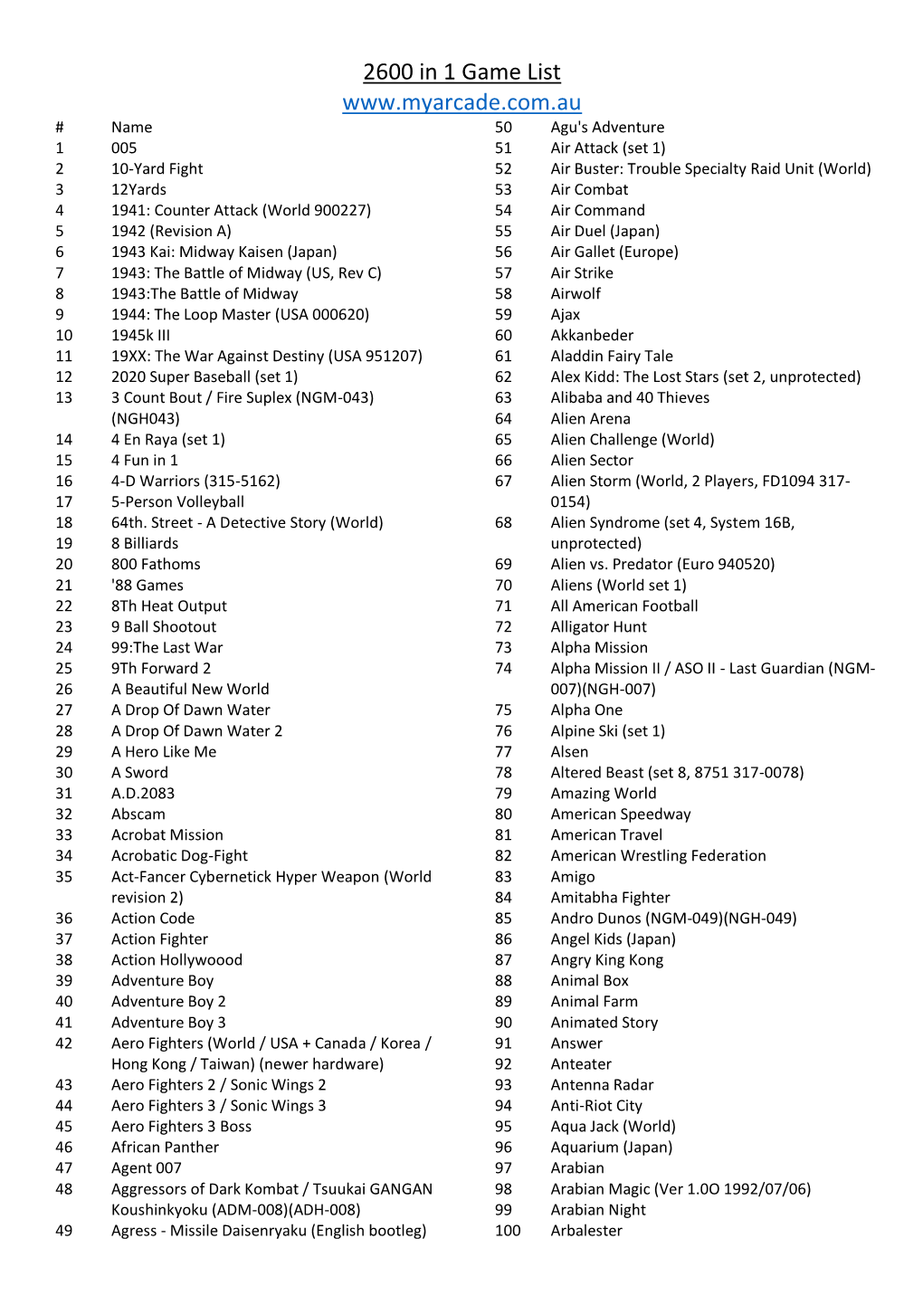 2600 in 1 Game List