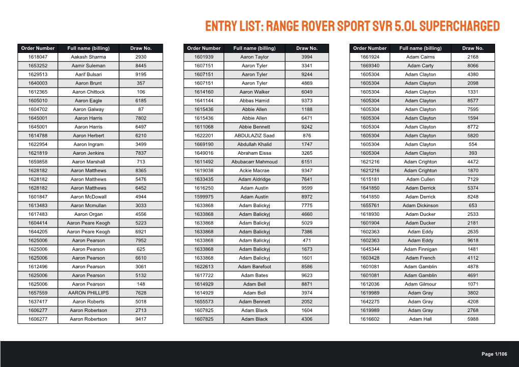 Entry List: Range Rover Sport SVR 5.0L Supercharged