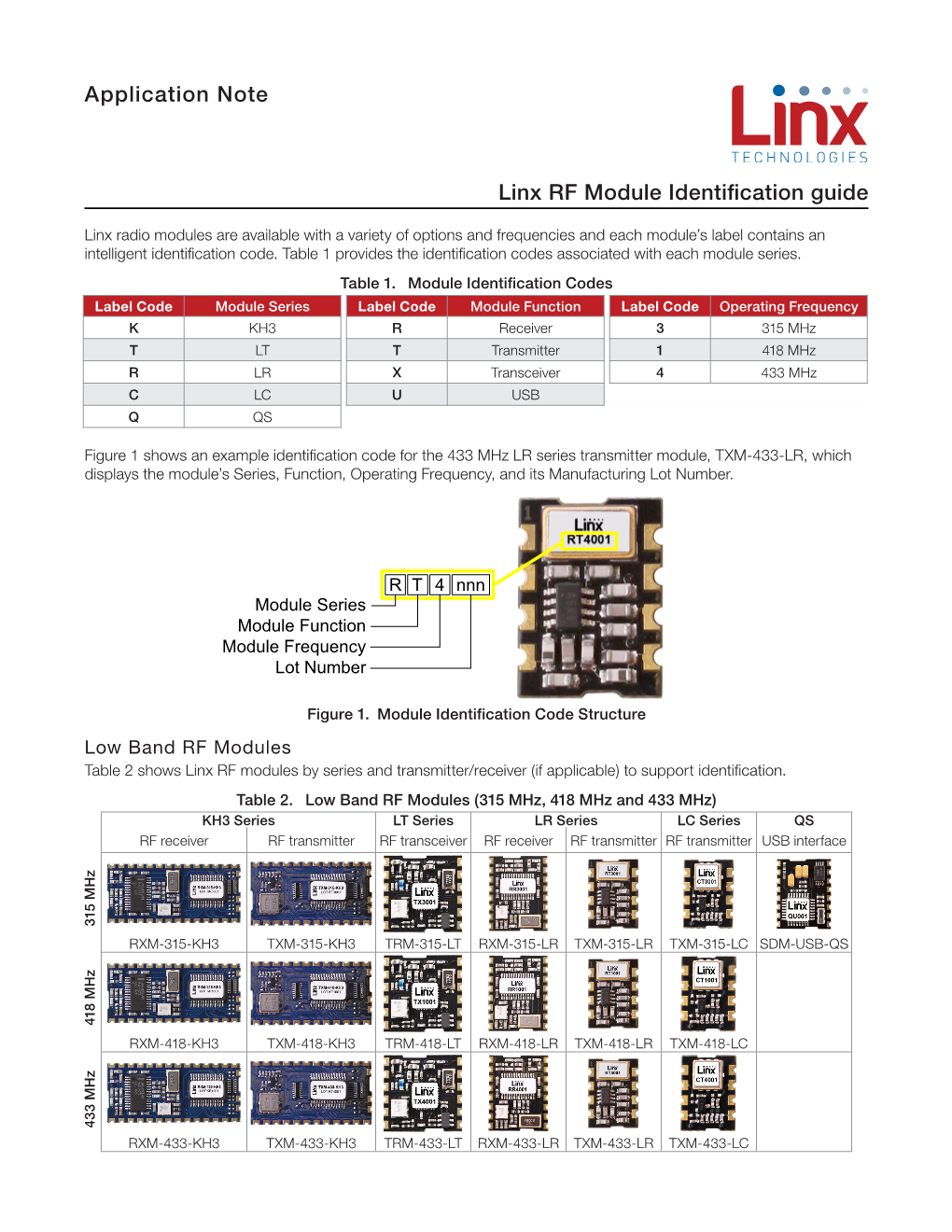 Linx RF Module Identification Guide