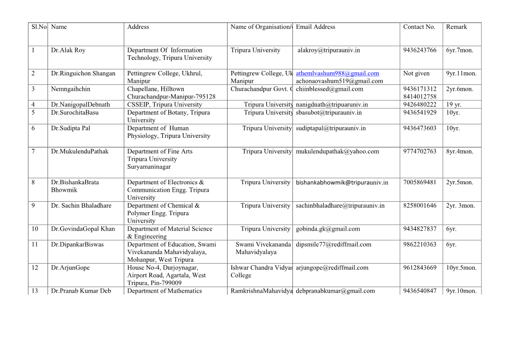 Sl.No Name Address Name of Organisation/Collegeemail Address Contact No