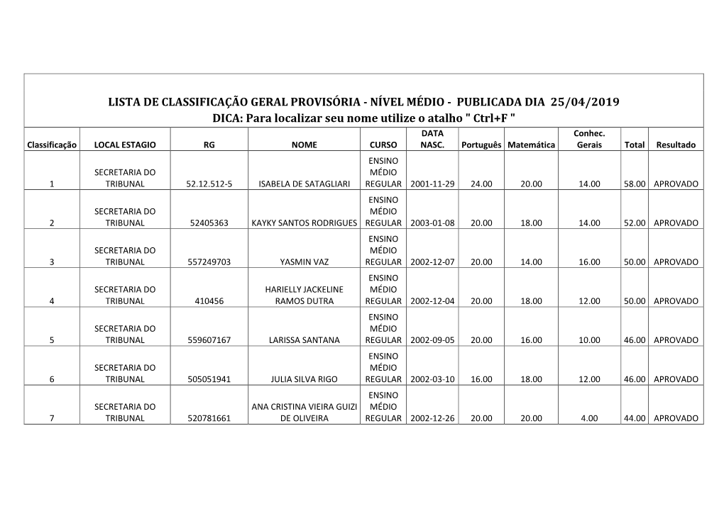 NÍVEL MÉDIO - PUBLICADA DIA 25/04/2019 DICA: Para Localizar Seu Nome Utilize O Atalho " Ctrl+F " DATA Conhec