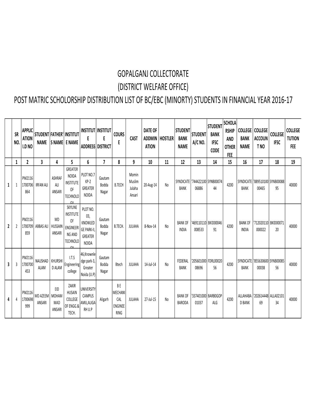 Gopalganj Collectorate (District Welfare Office) Post Matric Scholorship Distribution List of Bc/Ebc (Minorty) Students in Financial Year 2016-17