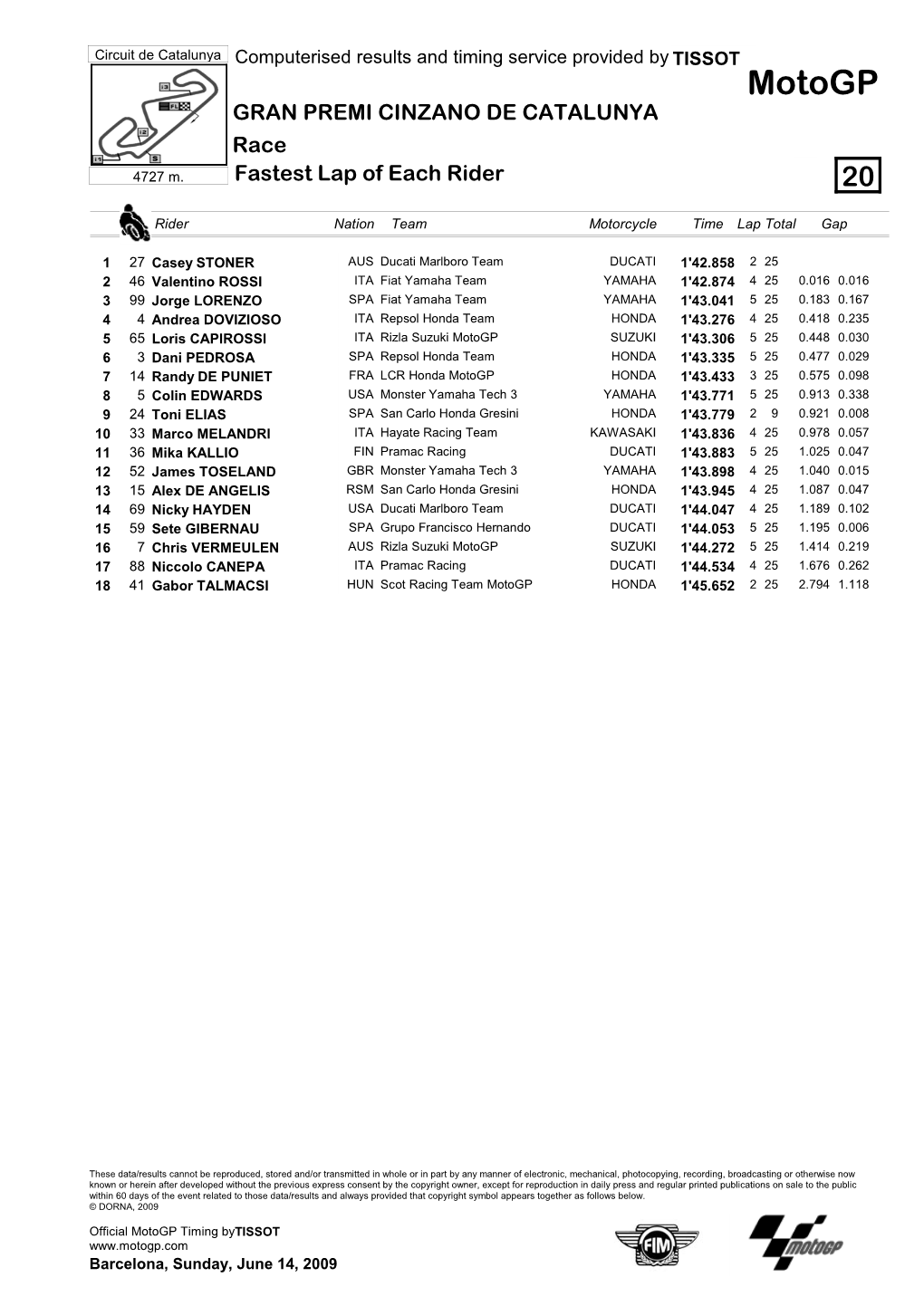 R Fastest Lap of Each Rider