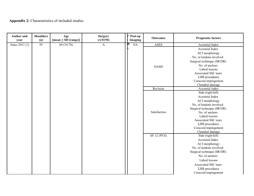 Appendix 2: Characteristics of Included Studies