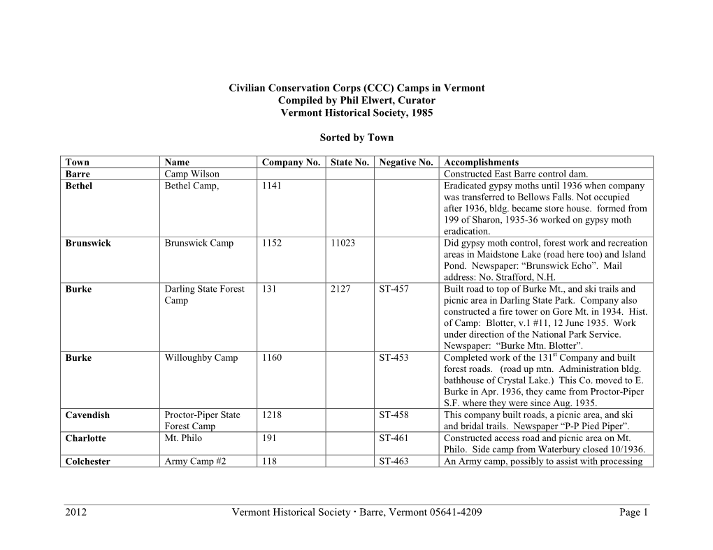 CCC Camp Listings