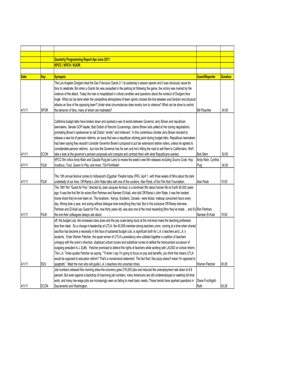 Updated Copy of KPCC-KPCV-KUOR Quarterly Report Apr-June 2011