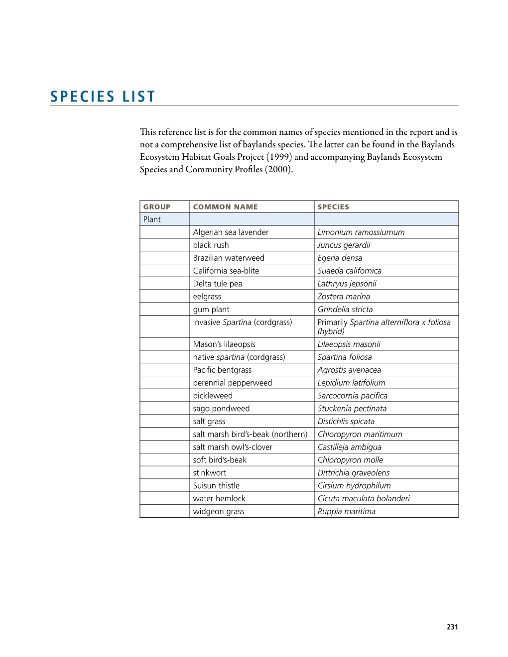 Species List