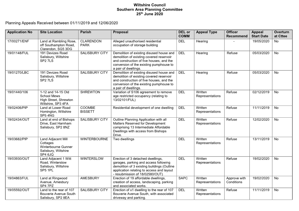 Wiltshire Council Southern Area Planning Committee 25Th June 2020