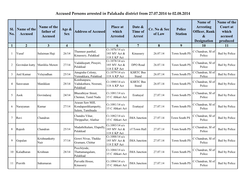 Accused Persons Arrested in Palakadu District from 27.07.2014 to 02.08.2014