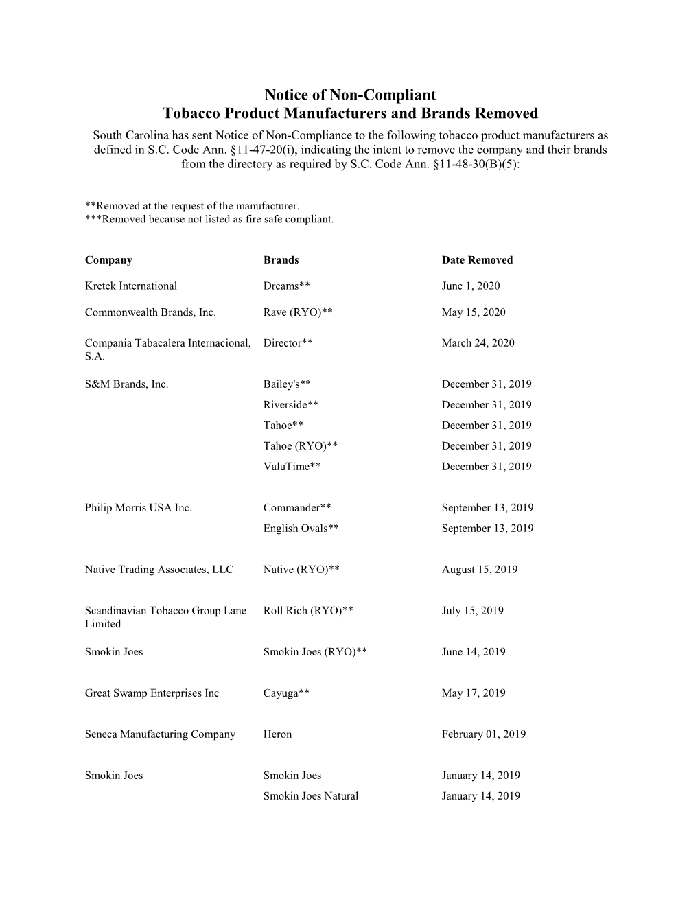 Notice of Non-Compliant Tobacco Product Manufacturers and Brands Removed