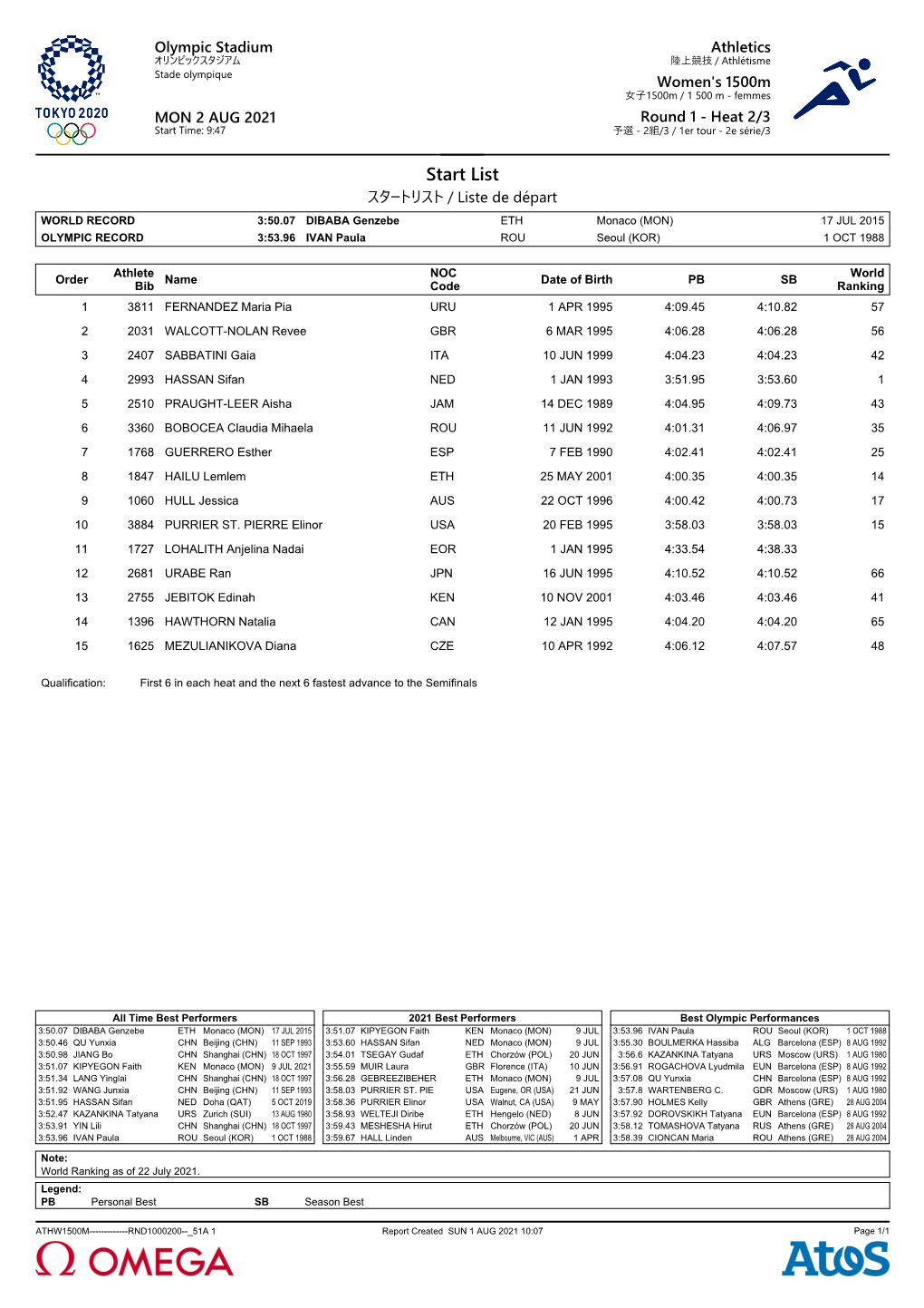 Start List スタートリスト / Liste De Départ WORLD RECORD 3:50.07 DIBABA Genzebe ETH Monaco (MON) 17 JUL 2015 OLYMPIC RECORD 3:53.96 IVAN Paula ROU Seoul (KOR) 1 OCT 1988