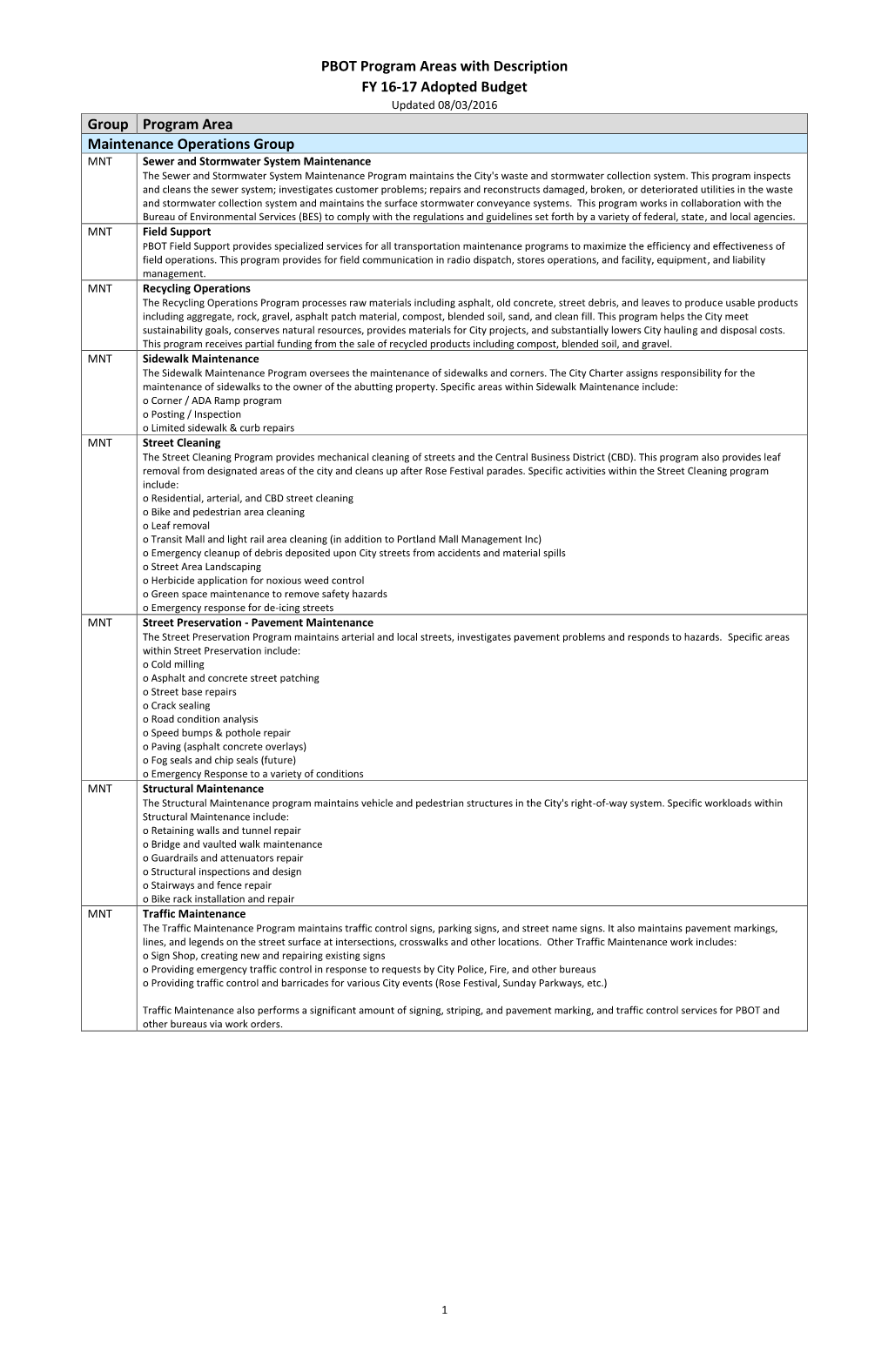 FY 2016-17 Program Areas with Description