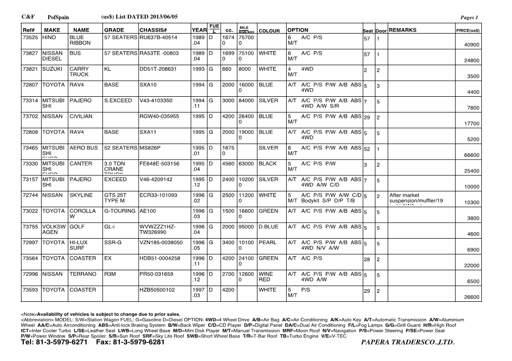 Inventory Management (