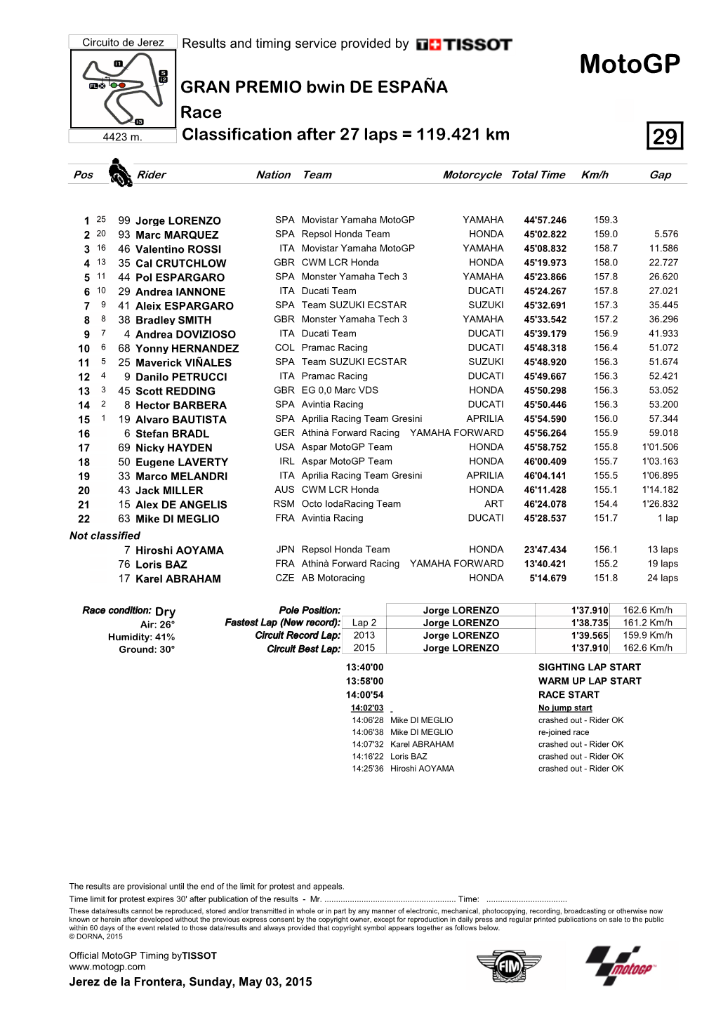 R Race CLASSIFICATION