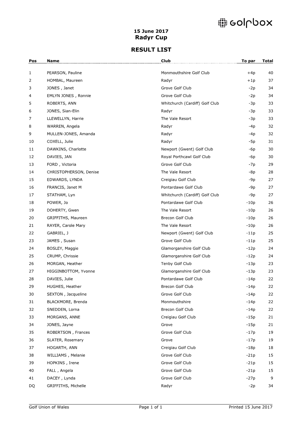 Radyr Cup RESULT LIST