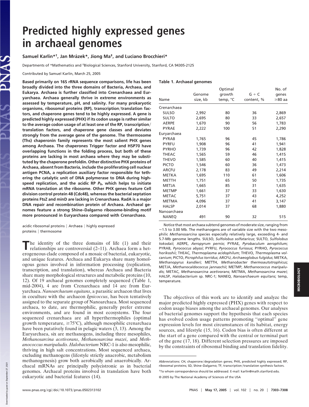 Predicted Highly Expressed Genes in Archaeal Genomes