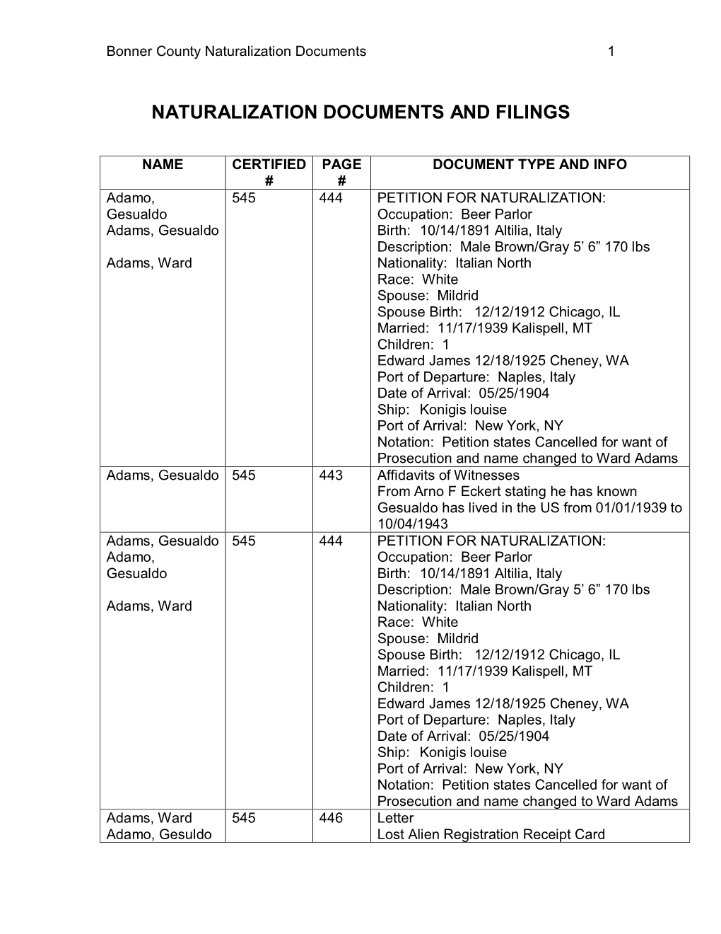 Naturalization Documents and Filings