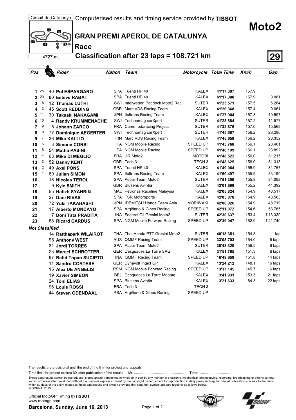 Moto2 GRAN PREMI APEROL DE CATALUNYA Race 4727 M