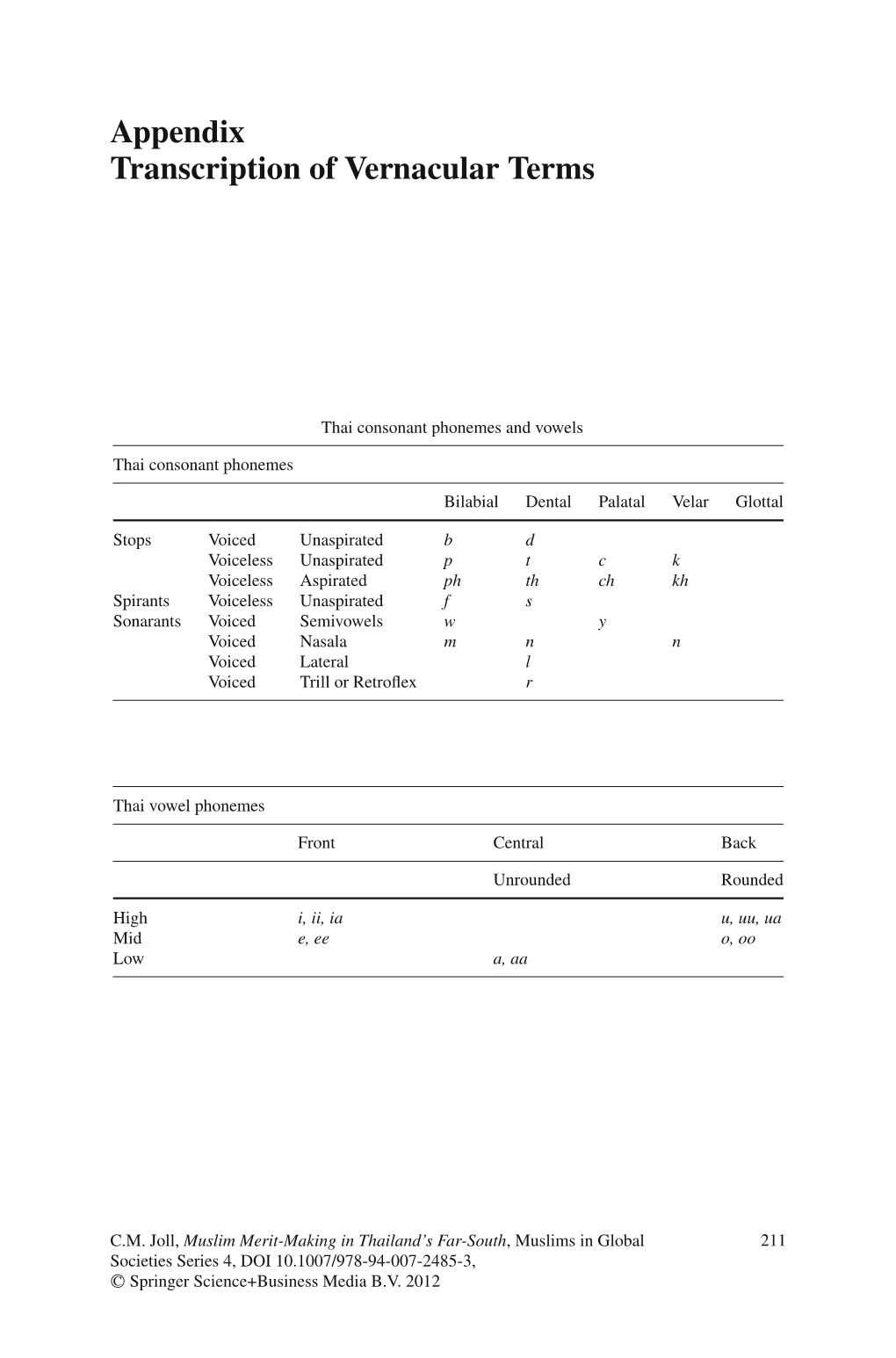 Appendix Transcription of Vernacular Terms