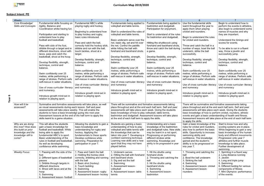 Curriculum Map 2019/2020