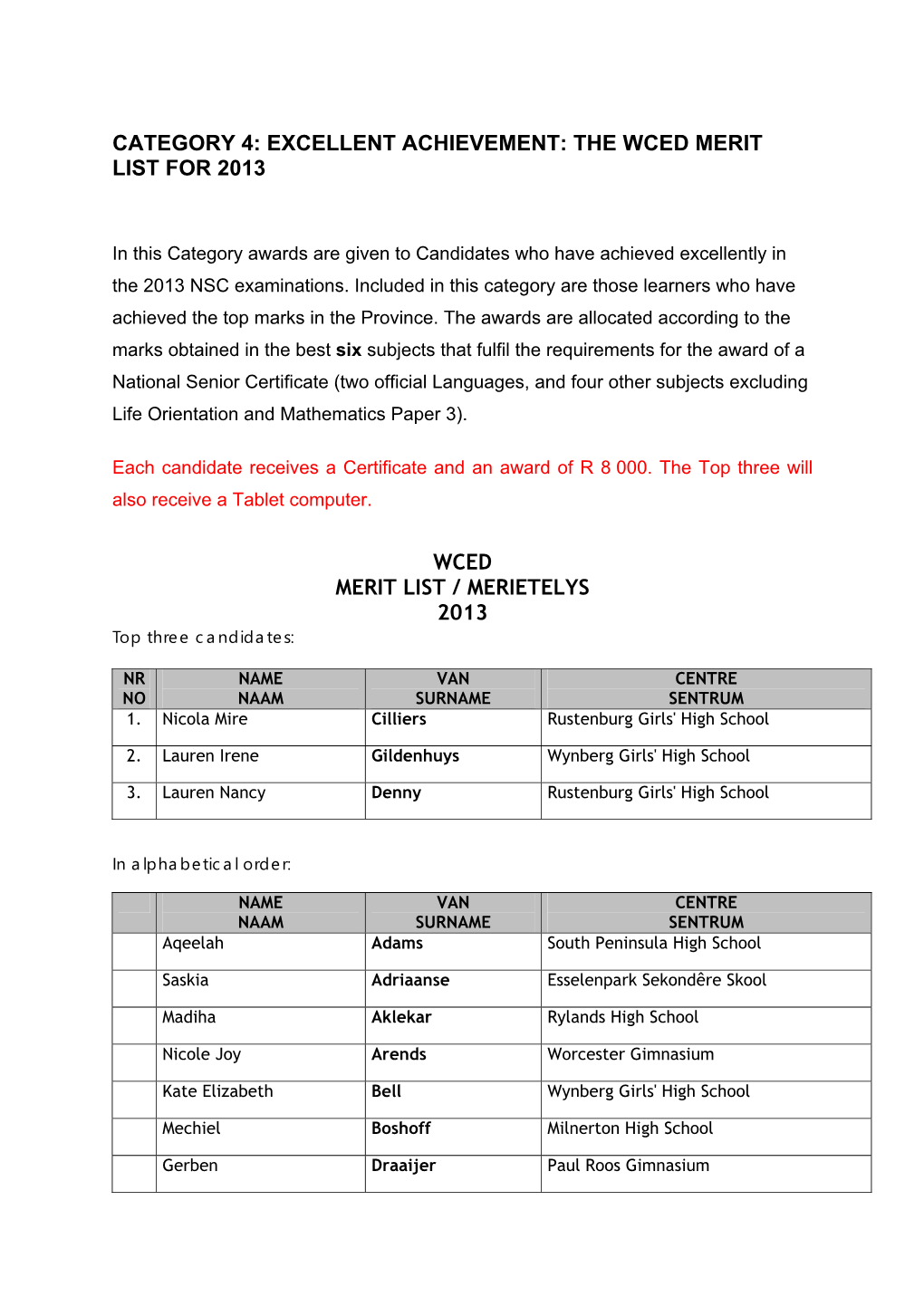 Western Cape Matric Merit List 2013