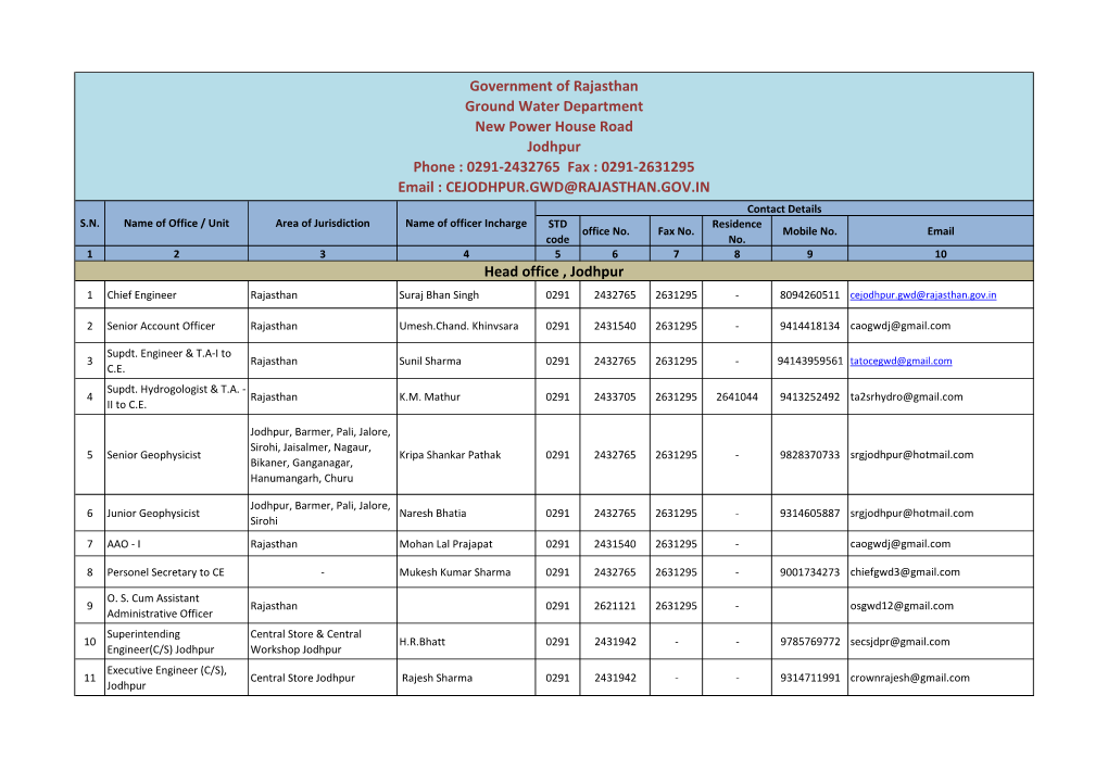 Head Office , Jodhpur Government of Rajasthan Ground Water Department New Power House Road Jodhpur Phone