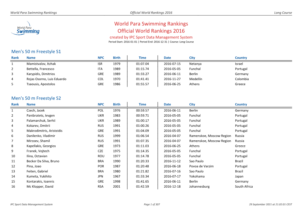 World Para Swimming Rankings Official World Rankings 2016 Long Course