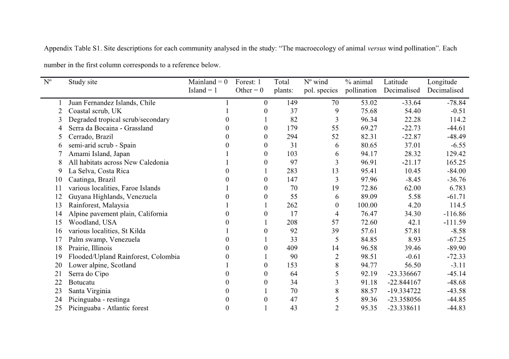 Appendix Table S1 - References