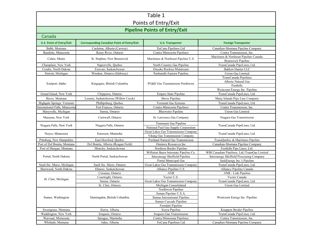 Table 1 Points of Entry/Exit Pipeline Points of Entry/Exit Canada U.S