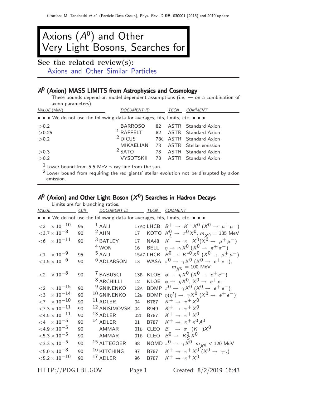 Axions (A0) and Other Very Light Bosons, Searches for See the Related Review(S): Axions and Other Similar Particles