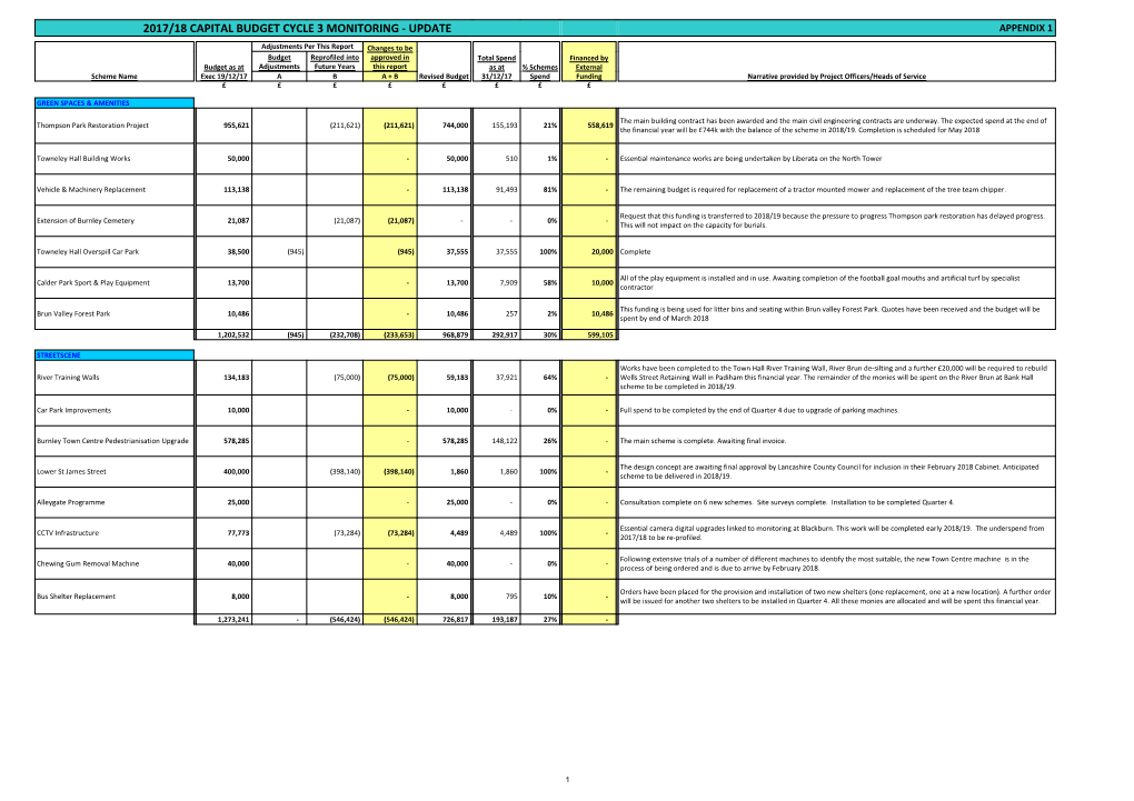 2017/18 Capital Budget Cycle 3 Monitoring - Update Appendix 1