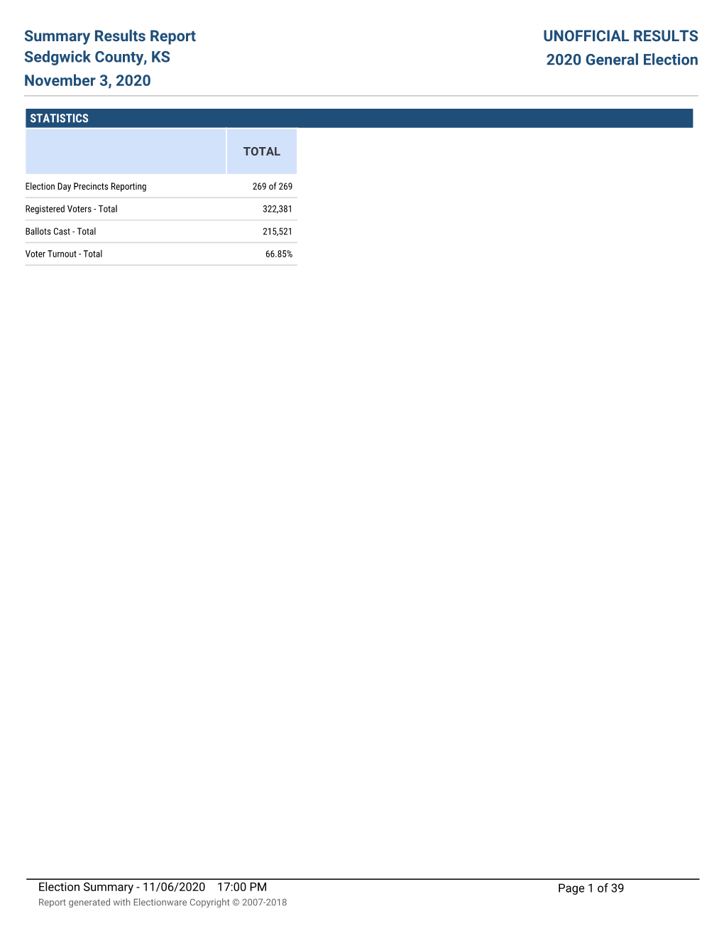 Summary Results Report Sedgwick County, KS November 3, 2020 UNOFFICIAL RESULTS 2020 General Election