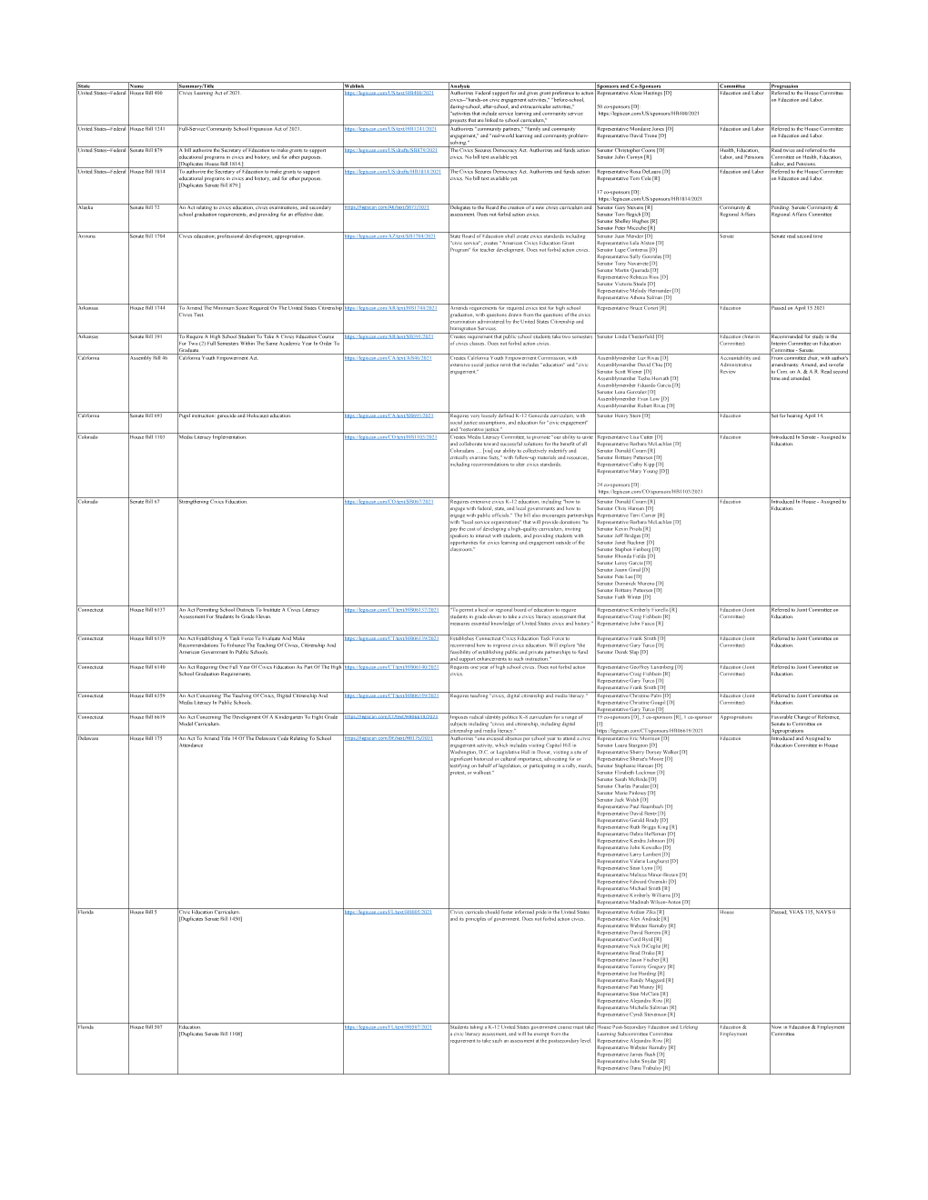 Civics Learning Act of 2021