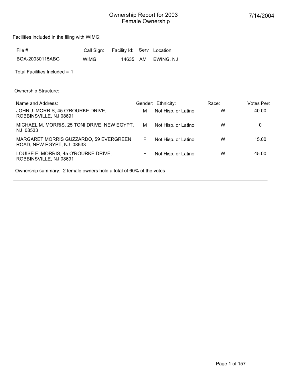 Ownership Report for 2003 Female Ownership 7/14/2004